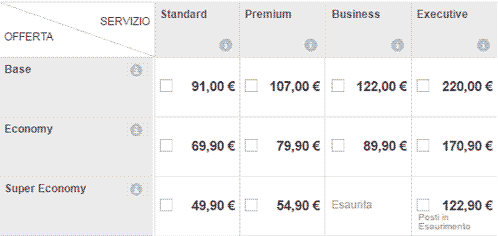 Tabella tariffe treno Frecciarossa