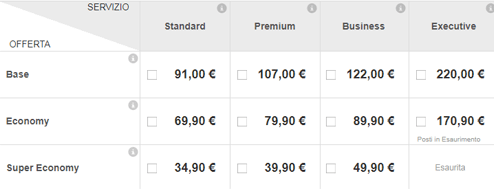 posti economy