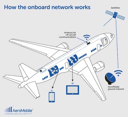 wifi via satellite