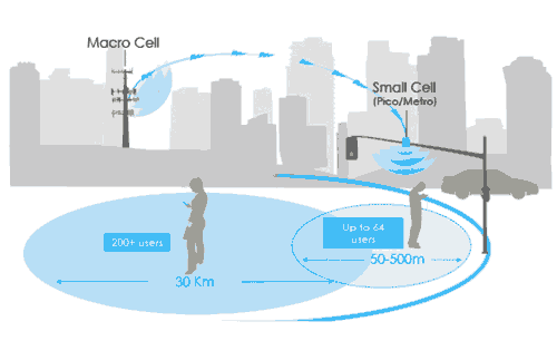 schema small cells