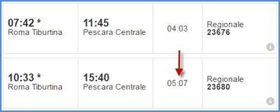 orario treno roma pescara